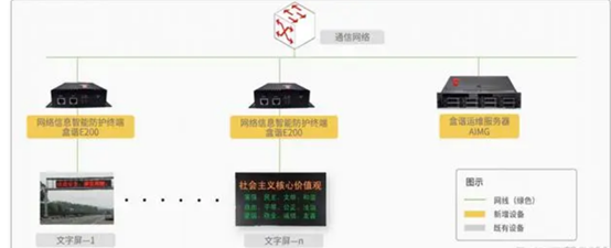 电子屏风险内容过滤