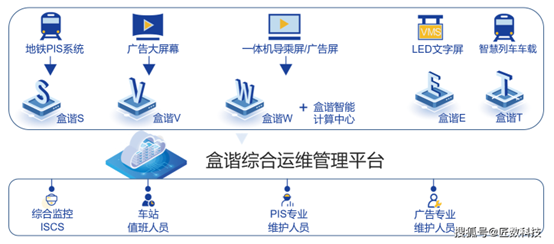 盒谐