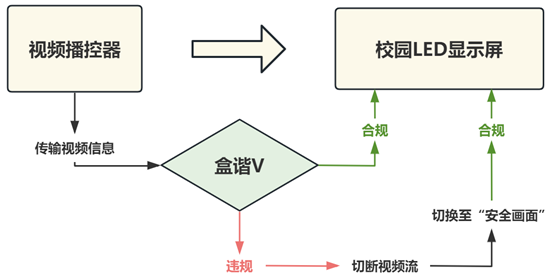 盒谐