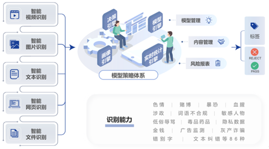 网盯守护网站内容安全