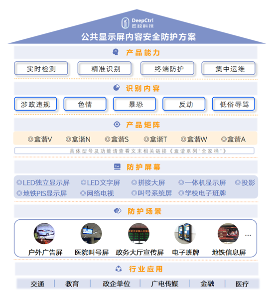 显示屏内容安全防护
