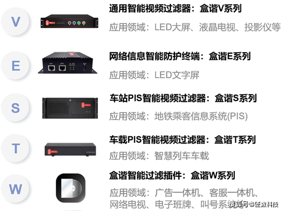 显示屏内容安全