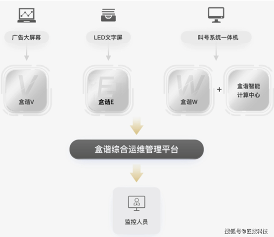 公共显示屏内容安全 公共显示屏内容安全