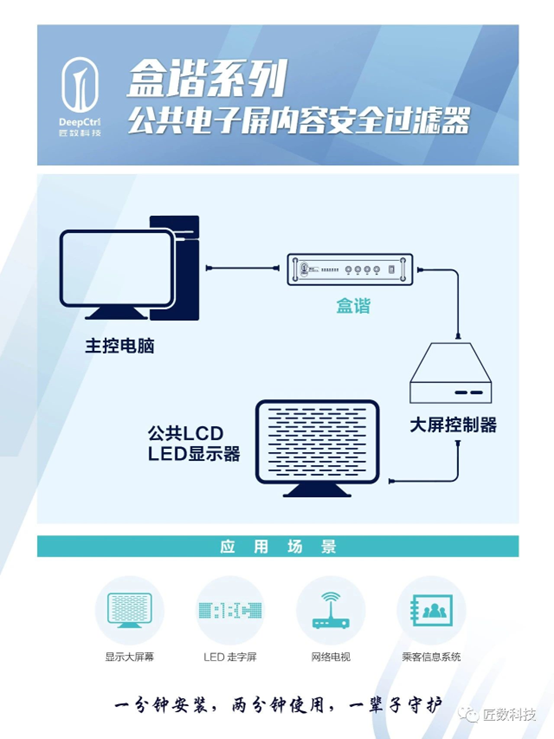 盒谐