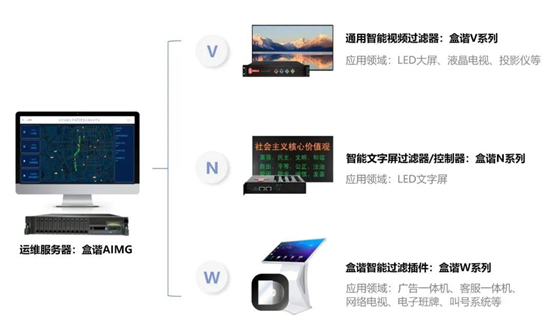 LED显示屏内容安全
